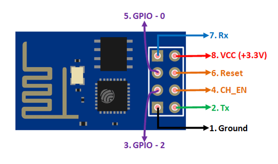 ESP8266