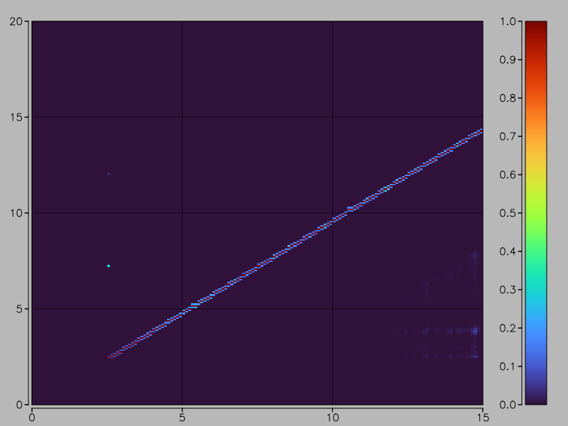 Sony MPF-90, DD media, DD drive setting
