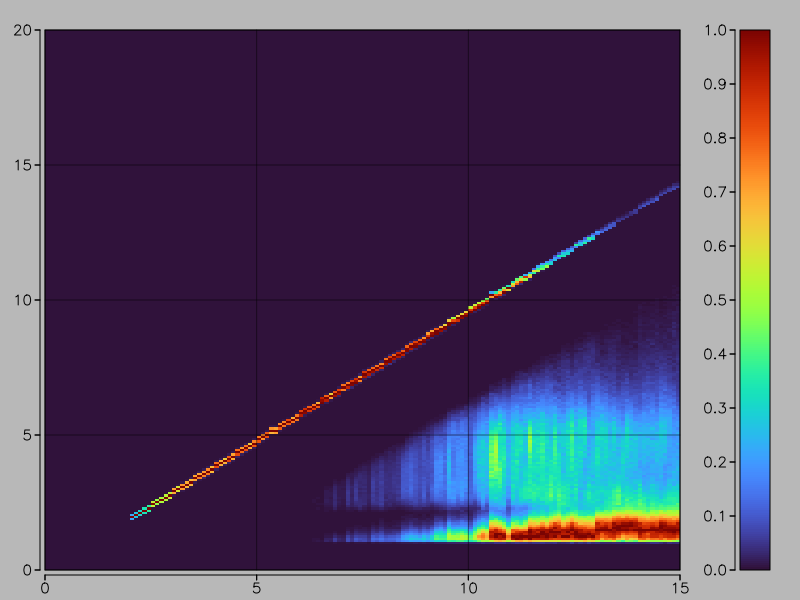 Panasonic JU-475, HD media, HD drive setting