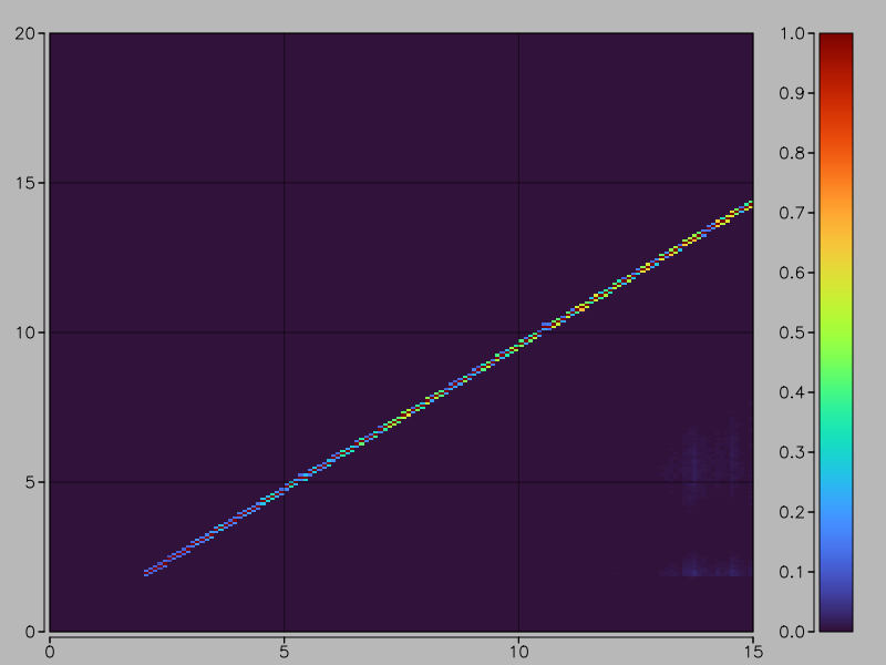 Panasonic JU-475, DD media, DD drive setting