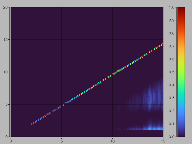 Panasonic JU-475, DD media, HD drive setting